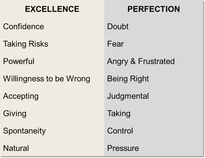 excellence vs perfection