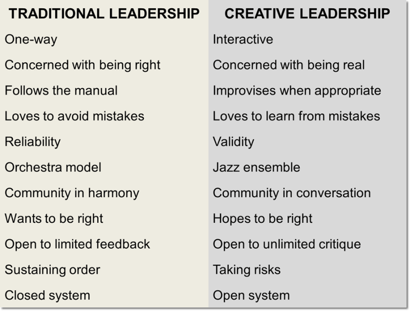traditional vs creative leadership