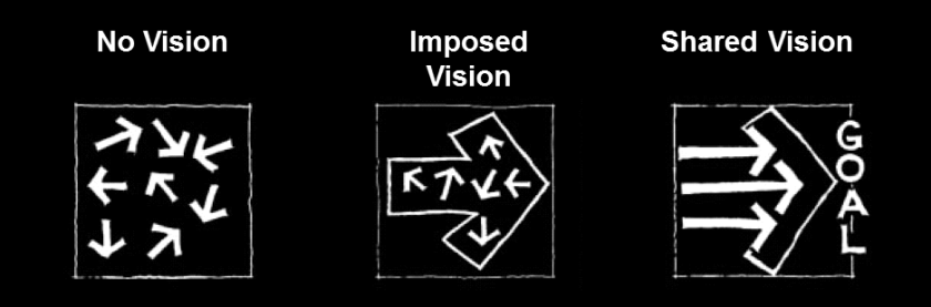 shared vision