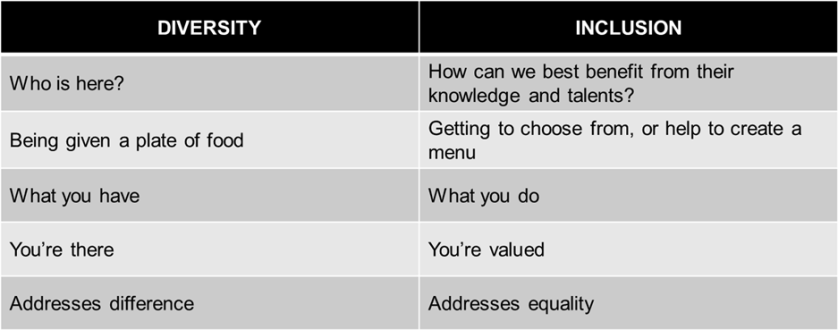 diversity versus inclusion